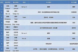 霍福德：怀特就是一个赢家 他真的很想赢球